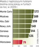 Monako ponad kryzysem