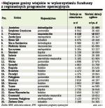 Najlepsze gminy wiejskie w wykorzystaniu funduszy  z regionalnych programów operacyjnych	