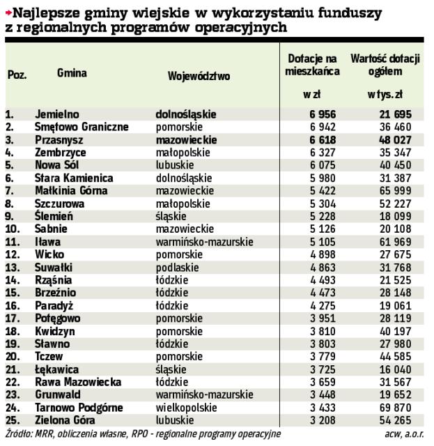 Zyskają Połączenie Ze światem Archiwum Rzeczpospolitej 2014