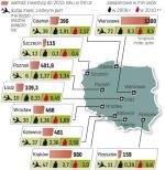 Na swoje inwestycje lotniska mają ok. 400 mln euro. Resztę chcą pożyczyć z EBI, banków komercyjnych czy pozyskać  z emisji obligacji lub zagospodarowania nieruchomości. ∑