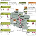 Do 2012 roku na nowe drogi ekspresowe i autostrady rząd chce wydać nawet 121 mld zł. Wydatki na tory sięgną kolejnych 30 mld zł, duże inwestycje zaplanowały też porty lotnicze. 