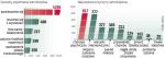 W polsce samobójstwo popełniło w zeszŁym roku 5,9 tys. osób