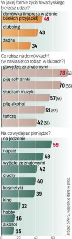 Badanie „Fanta Raport 2009” na zlecenie Coca-Cola Poland na próbie 1000 osób w wieku 14 – 25 lat przeprowadzony przez prof. Jacka Kurzępę z SWPS. 