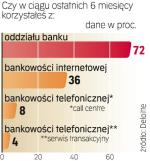Sieć oddziałów. Z ankiety „Rz” wynika, że w tym roku banki otworzą ponad 500 nowych placówek, choć głównie partnerskich. 