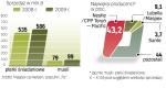 W 2009 r. sprzedaż płatków wzrosła w Polsce o niemal 12 proc. Firmy tłumaczą to modą na dania łatwe do przygotowania. ∑