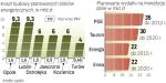 Krajowa eneregtyka wymaga nakładów