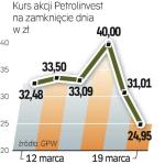 Kurs akcji spółki