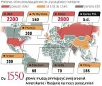 Traktat ogranicza liczbę głowic gotowych do użycia. USA i Rosja mają jeszcze odpowiednio ok. 3 tys. i 5 tys. głowic w rezerwie.
