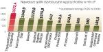 Najwięksi w branży dystrybucji stali