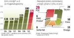 Prezes URE zatwierdził w tym roku podwyżki cenników średnio o ok. 5,8 proc. Różnice stawek między dostawcami są minimalne. 