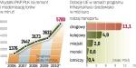 W Funduszu Kolejowym znajdują się dodatkowe pieniądze na remonty i bieżące utrzymanie linii. Od tego roku  ma do niego wpływać co roku około 900 mln zł. 