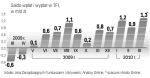 TFI pozyskały od stycznia Netto 3,4 mld zł