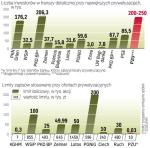 Czy uda się zachęcić do oferty publicznej PZU ponad 200 tys. osób? Ministerstwo skarbu pracuje nad metodą ograniczenia skali zaciągania kredytów na zakup akcji spółki.