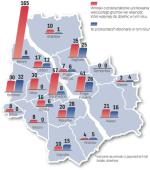 Gdzie najdłużej czeka się na przekształcenia