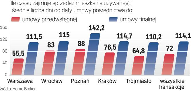 Ile Trzeba Czekać Na Klienta Archiwum Rzeczpospolitej 3725