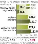 Najszybciej będzie przybywało klientów TV przez Internet. Najważniejszym źródłem  przychodów stacji staną się opłaty abonenckie.