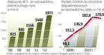 Gdyby elektroniczne myto wprowadzono w Polsce w 2008 r., już  w pierwszym roku działania przyniosłoby więcej niż opłaty z winiet. W Niemczech w I roku (2005) przyniosło 3 mld euro, teraz – 6 mld. 