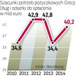 Grecja spŁaca stare i zaciąga nowe długi 