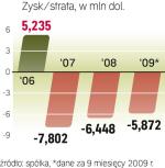 Inwestorzy nie mogą liczyć na  szybką wypłatę dywidendy. ∑