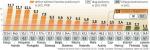 Ma z tym problemy większość członków strefy euro. Największe – Grecja, Irlandia i Hiszpania.