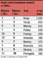 HANDLOWE PRZEDSIĘWZIĘCIA DEWELOPERÓW