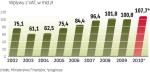 Jakie kwoty do budżetu płyną z vat