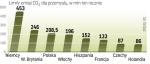 Polska nie przekracza pułapów emisji wyznaczonych przez Komisję Europejską. Kryzys gospodarczy sprawił, że zakłady wypuszczają do atmosfery mniej dwutlenku węgla.