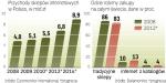 Komisja Europejska może spowolnić rozwój branży. Chroniąc interesy producentów, chce ograniczyć prawa e-sklepów, co  doprowadzi do wzrostu cen i ograniczy konsumentom wybór. 