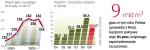 Zapotrzebowanie na gaz w Europie zmniejszyło się w 2009 r. o 6,4 proc., w efekcie spadły też bieżące notowania. A kolejne firmy zaczęły negocjacje z Gazpromem o zmianie kalkulacji cen.