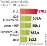 Firmy windykacyjne otrzymują zlecenia od innych firm,  ale i same kupują długi.  W sumie windykatorzy  mają miliardy złotych  do odzyskania.