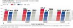 Indeks zadłużenia pokazuje, jak zmienia się kwota pozostała do spłaty modelowego kredytu  zaciągniętego w styczniu 2006 r., 2007 r., 2008 r., 2009 r. 