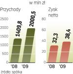 Ubiegły rok AmRest zakończył wzrostem. I kw. 2009 r. wg wstępnych szacunków będzie już dużo gorszy, a przychody spółki mogą spaść o kilka proc. ∑