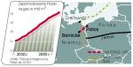 Polsko-niemiecki rurociąg ma przesyłać do 5 mld m sześc. gazu rocznie. Niektórzy eksperci sądzą, że nie jest potrzebny.