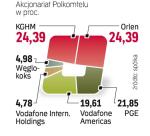 Polscy akcjonariusze nie wykluczają, że do sprzedaży akcji Polkomtelu dołączy Vodafone. 