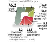 Debiut ubezpieczyciela  na GPW jest planowany  na 14 maja. Wkrótce potem spółka znajdzie się w WIG20. 