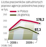 Kryzysowe spadki zleceń. W ubiegłym roku niewiele firm szukało pracowników, co mocno odczuły agencje zatrudnienia. 