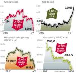 Euro wyraźnie traci wobec dolara. Ofiarą obaw o realizację greckiego planu reform i rozszerzenie się kryzysu finansów publicznych w Europie padła także polska waluta. 