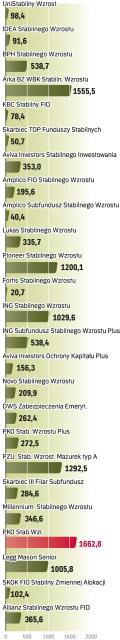 Aktywa funduszy  inwestycyjnych,  31.03.2010 r. w mln zł