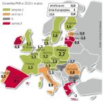 Dla 23 z 27 krajów Bruksela podwyższyła prognozę dotyczącą dynamiki PKB. Zakłada też, że grecka gospodarka skurczy się  o 3 proc., a nie o 0,3 proc., jak sądziła wcześniej. 