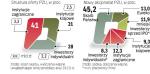 Zbliża się największy debiut w historii giełdy. Akcje PZU zaczną być notowane 12 maja. Na walory zapisało się ponad 250 tys. osób.