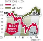 WIG-banki i kurs BPH