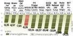 Odwrót od ryzykownych aktywów. Indeks reprezentujący rynki wschodzące stracił  w ostatnich dniach ponad 7 proc. Najbardziej ucierpiały  giełdy w Rumunii, Turcji oraz na Węgrzech. 