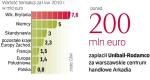 POLSKA W TRANSAKCYJNEJ CZOŁÓWCE 