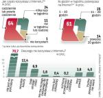 Badanie na zlecenie Agencji Rozwoju Mazowsza zrobili w 2009 r. eksperci stowarzyszenia Miasta w Internecie, Uniwersytetu  w Białymstoku i Centrum Badań Społeczno-Marketingowych VIRTU. Próba 1099 osób z Mazowsza (z wyłączeniem Warszawy). -tom