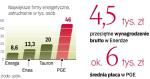 energetycy zarabiają powyżej średniej