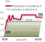 Przez cały wczorajszy dzień GPW wyliczała teoretyczny kurs otwarcia akcji PZU. Dziś okaże się, jak spółka zachowa się naprawdę. 