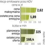 Zawirowania na giełdzie i kłopoty z wyceną wpłynęły na mały  popyt. Debiut na giełdzie planowany jest na 25 maja. 