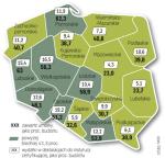 Łączna wartość umów zawartych w programach regionalnych przekracza 26,7 mld zł. W Wielkopolsce ich wartość wynosi  2,8 mld zł, w Małopolsce 2,6 mld zł, a w Łódzkie 2,3 mld zł.