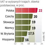 W Unii nie ma jednolitych stawek podatkowych. Ale kryzys i konieczność redukcji deficytu mogą doprowadzić  do podwyżki obciążeń.