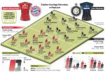 Finał Ligi Mistrzów 2009/2010 Bayern Monachium – Inter Mediolan 